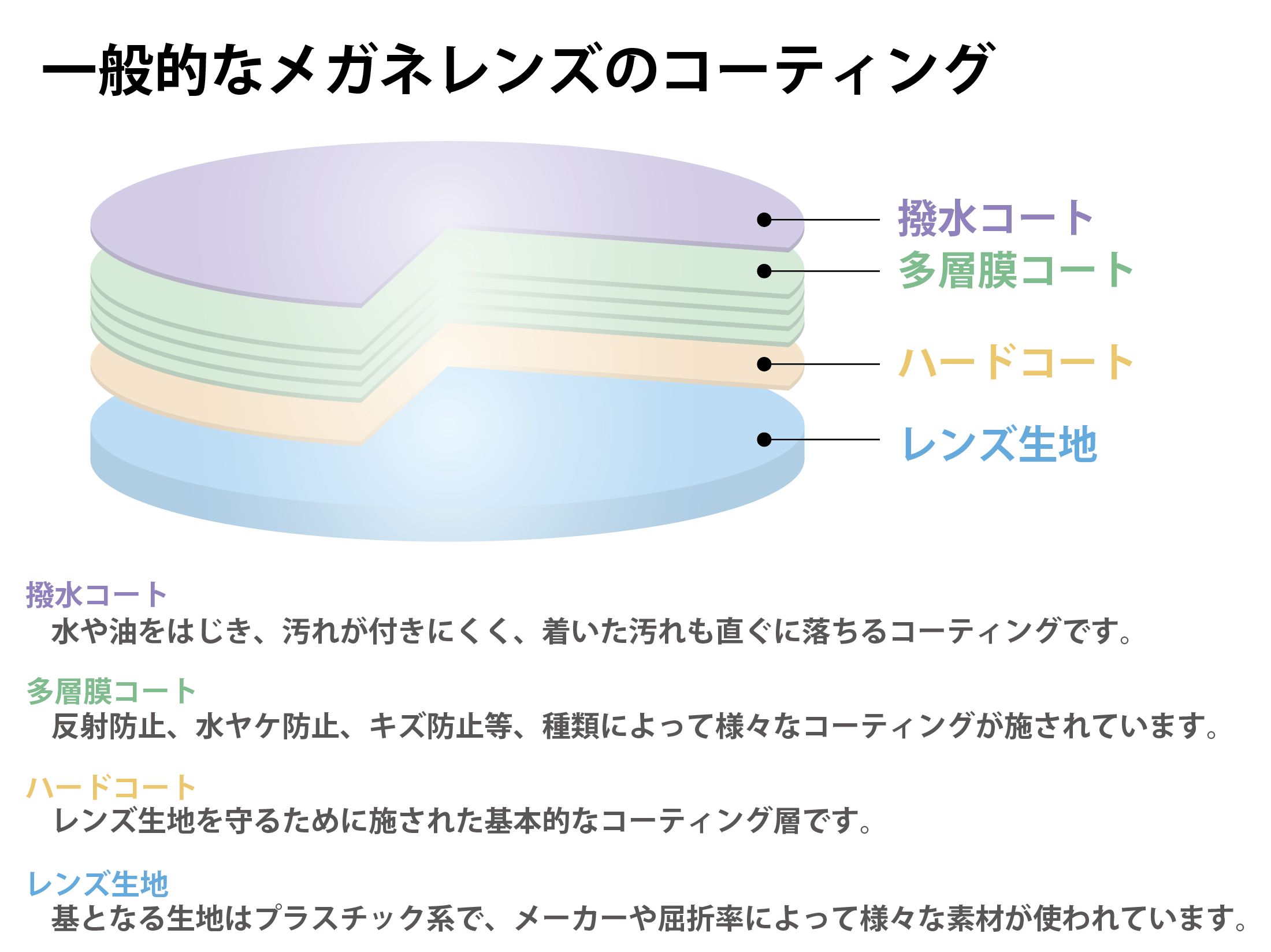 レンズコーティングでワンランク上の快適な生活へ！ーレンズコーティングとは？ー | 遠近両用メガネ・老眼情報サイト｜えんきんドットコム