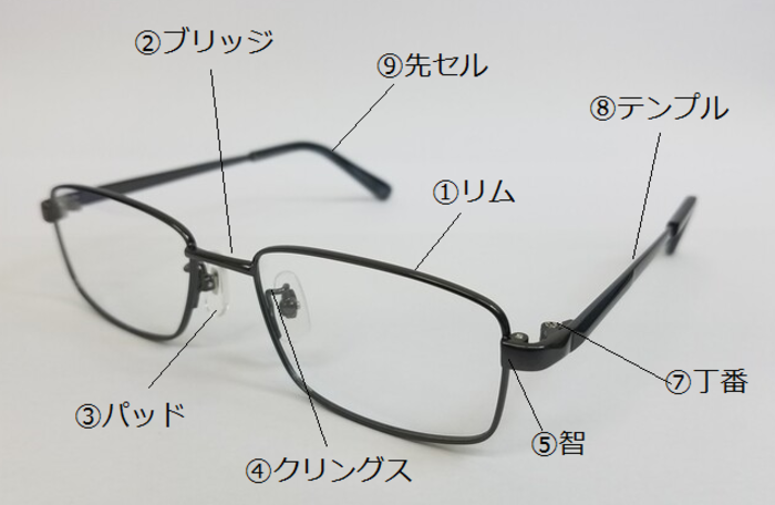 メガネのサイズは メガネにある 謎の表記 でわかります 遠近両用メガネ 老眼情報サイト えんきんドットコム