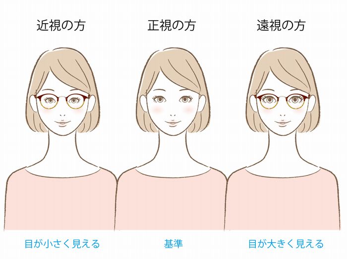 目が小さくならないメガネ 目が小さく見えないメガネ 強度近視のお悩みについて 遠近両用メガネ 老眼情報サイト えんきんドットコム