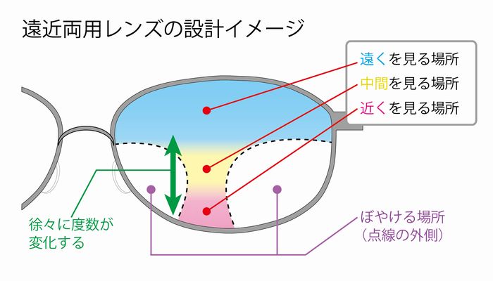 遠近両用メガネが気になるあなたにオススメしたい！魅力的な大人の男性に似合うメガネ『NICOLE(ニコル)』 | 遠近両用メガネ・老眼 情報サイト｜えんきんドットコム