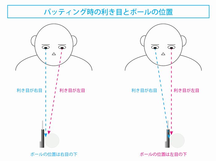 「利き目」とスポーツや趣味の関係性について考えてみました | 遠近両用メガネ・老眼情報サイト|えんきんドットコム