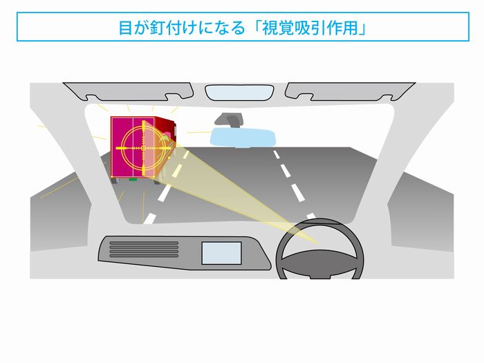 運転に関する目と視覚の豆知識　視覚吸引作用