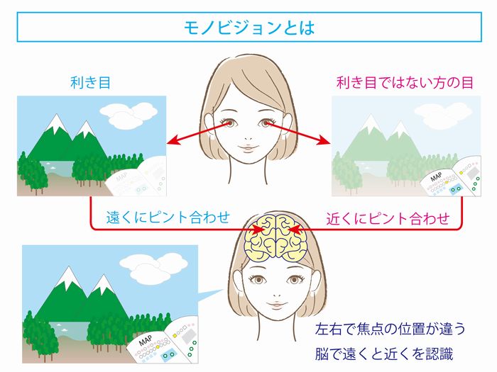 「利き目」とスポーツや趣味の関係性について考えてみました | 遠近両用メガネ・老眼情報サイト|えんきんドットコム