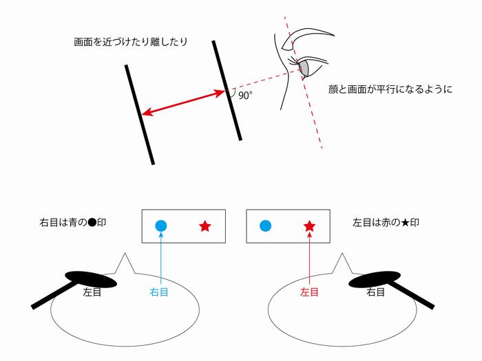 盲点は普通にある