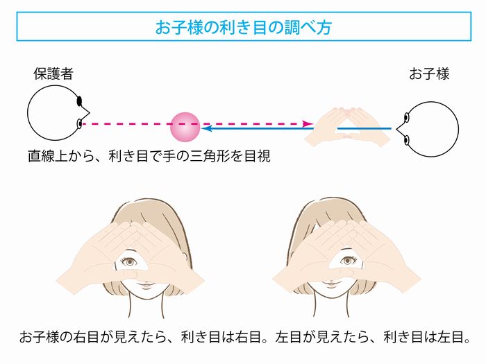 【利き目の調べ方】 手や足のように目にも「利き目」があることご存知ですか? | 遠近両用メガネ・老眼情報サイト|えんきんドットコム