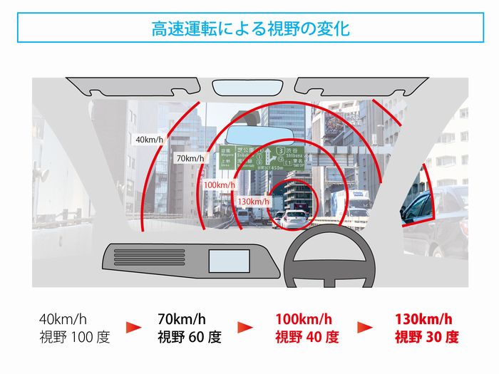 車の運転をする方は知っておきたい「目と視覚に関する豆知識」 | 遠近両用メガネ・老眼情報サイト｜えんきんドットコム