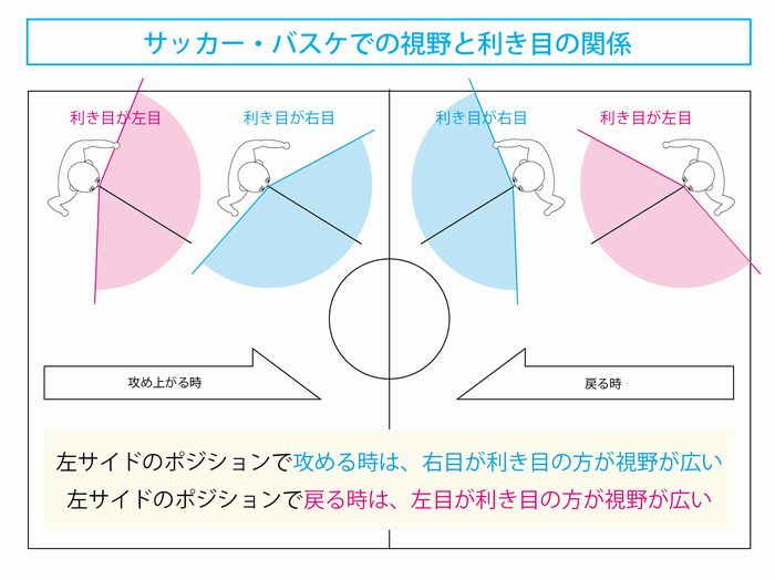 「利き目」とスポーツや趣味の関係性について考えてみました | 遠近両用メガネ・老眼情報サイト|えんきんドットコム