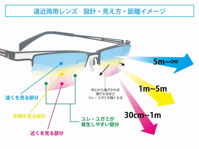 遠近両用レンズの価格はいくらですか?