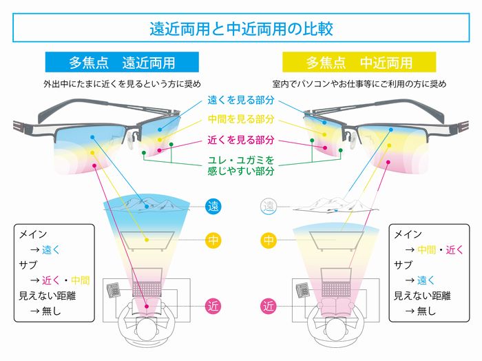 老眼鏡 かけっぱなしにしても大丈夫 遠近両用メガネ 老眼情報サイト えんきんドットコム