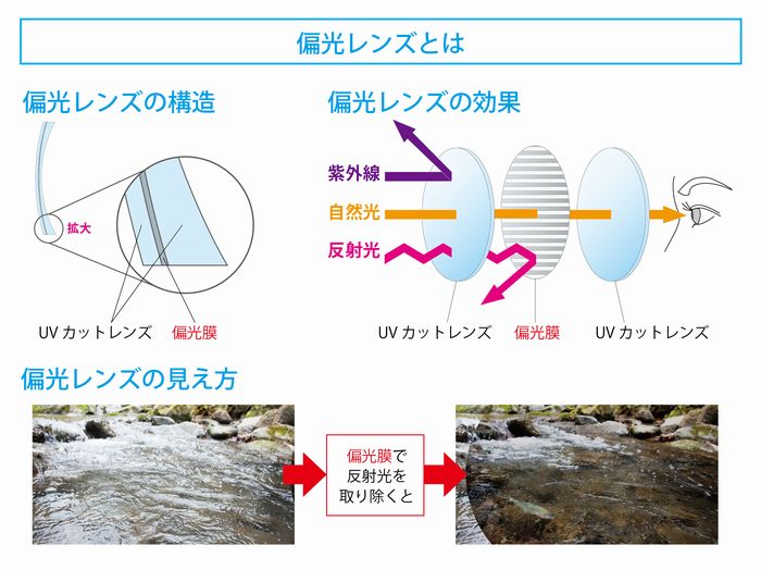 可視光調光偏光レンズ体験記 | 遠近両用メガネ・老眼情報サイト|えんきんドットコム