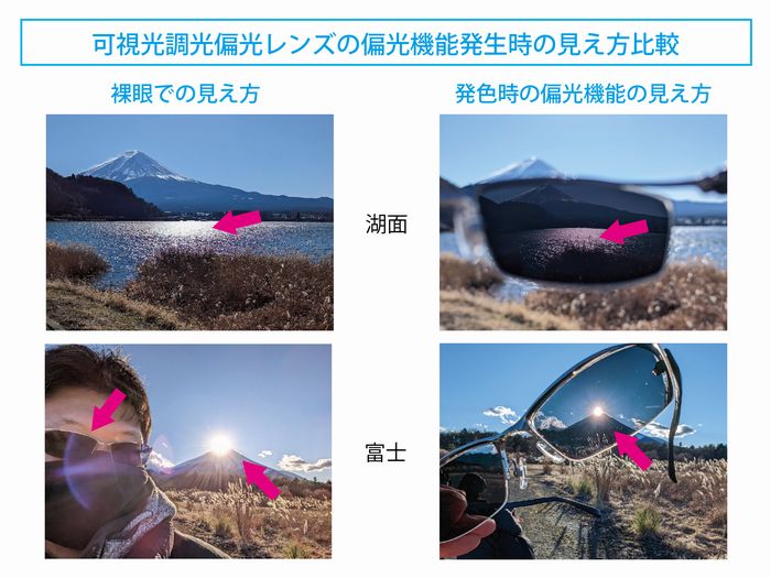 可視光調光偏光レンズ体験記<後編> | 遠近両用メガネ・老眼情報サイト|えんきんドットコム