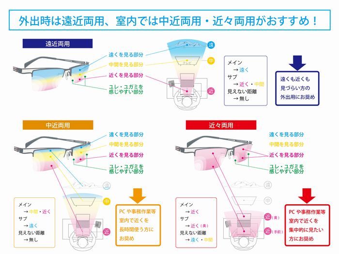 遠近両用の選び方 … 後編 | 遠近両用メガネ・老眼情報サイト|えんきんドットコム