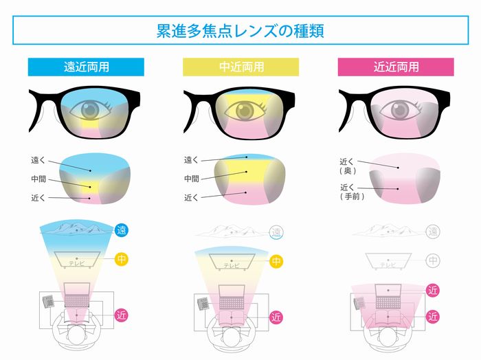 遠近両用メガネ「近くが見えにくい」原因と対処方法 | 遠近両用メガネ・老眼情報サイト|えんきんドットコム