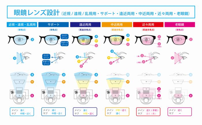 メガネ初心者向けQ&A … ご質問にお答えします！ | 遠近両用メガネ 